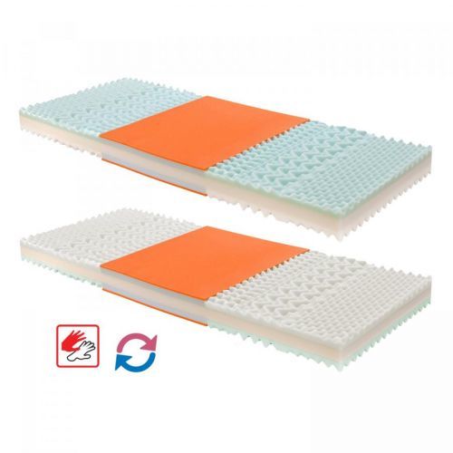 Matrac s poťahom IDEA TRIAN 80x200x14 - Akcia 1 + 1 ZADARMO