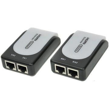 PremiumCord HDMI extender na 60m