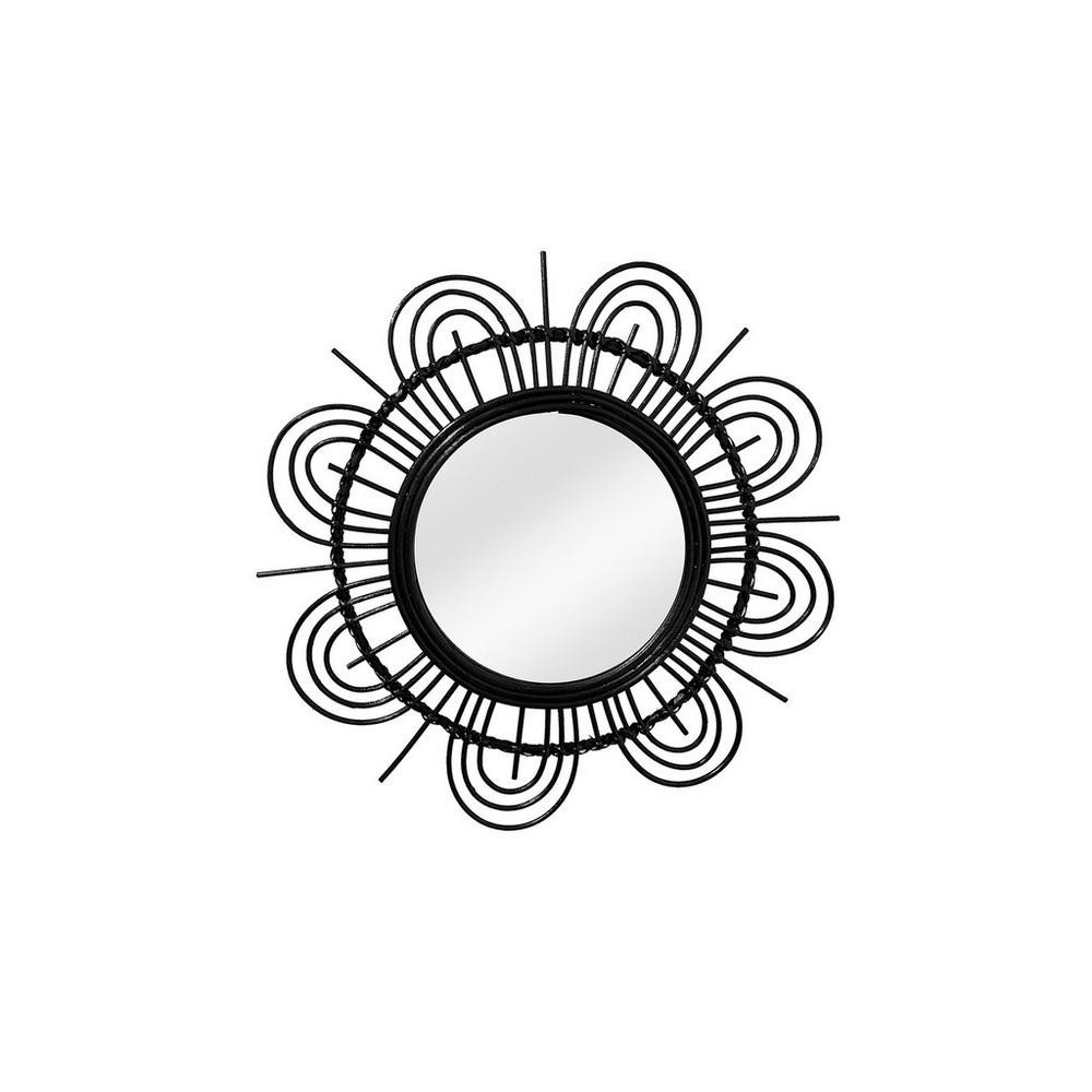 Zrkadlo AINA, Čierne