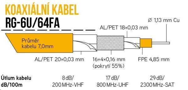 Koaxiálny kábel RG-6U/64FA 7 mm, trojité tienenie, impedancia 75 Ohm, PVC, biely, cievka 305m