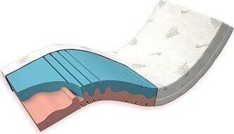 Postelia Sedem-zónový Duocell, 200 × 90 cm