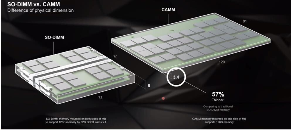 DELL Memory Upgrade Precision 7680/7780 CAMM - 32GB 5600Mhz