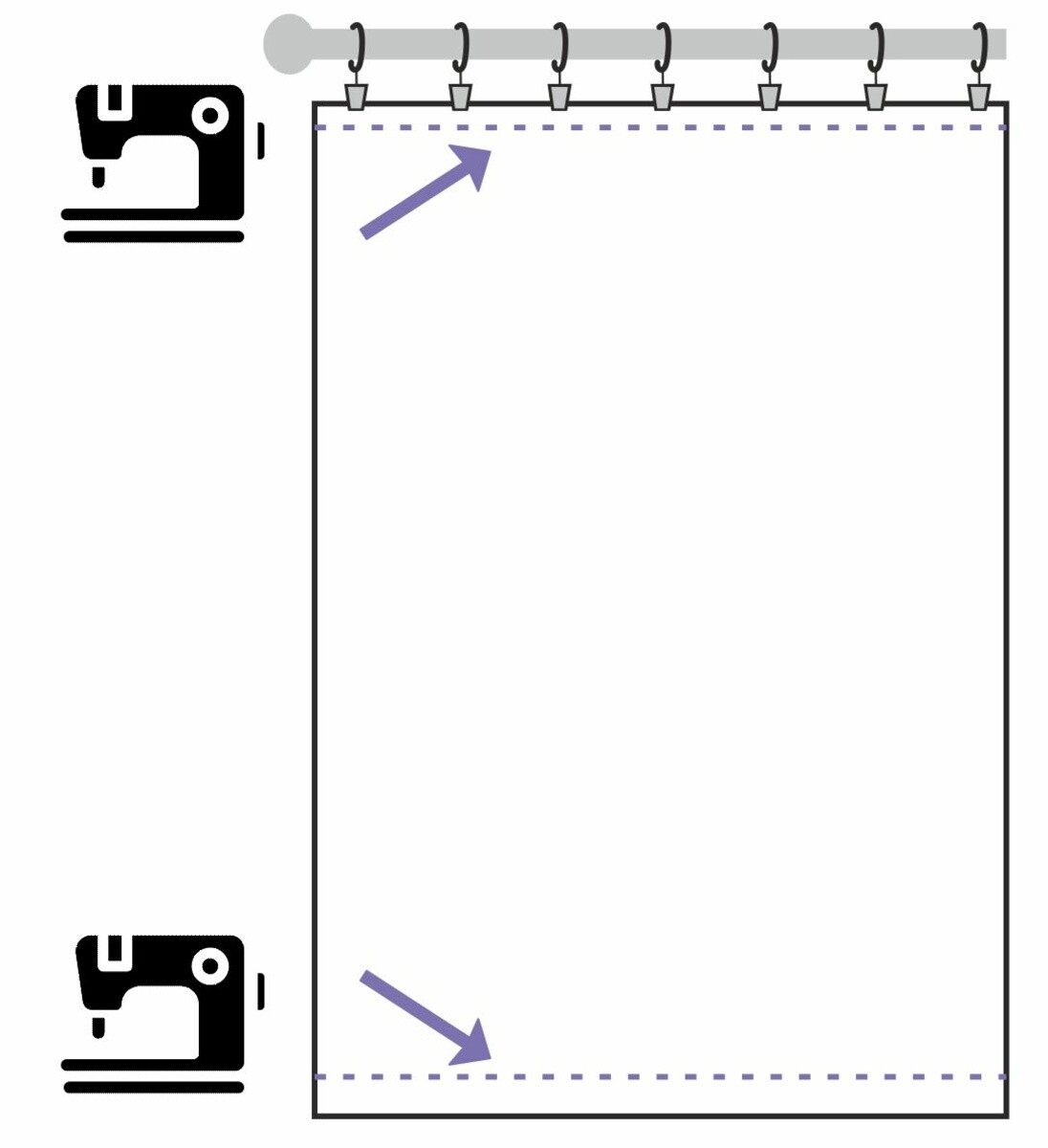 Obšitie spodného a horného okraja závesu