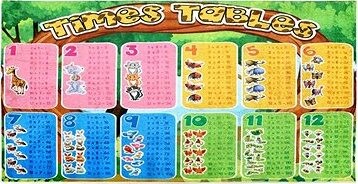 Bellatex koberec fototlač 80 × 150 cm, násobilka