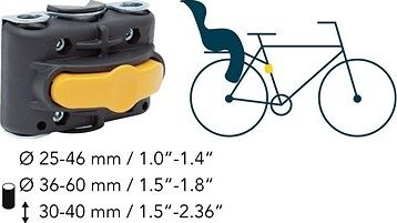 Upevňovací systém k sedačkám na bicykel, Multifix