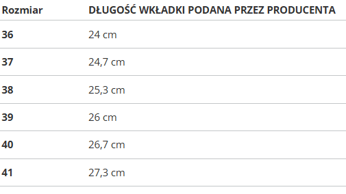 Topánky na platforme SOLO SOPRANI COUTURE