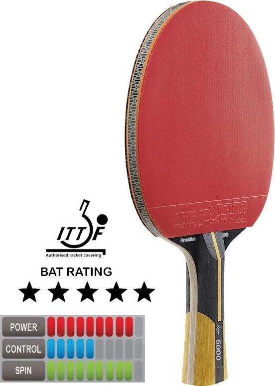 Dunlop Revolution 5000