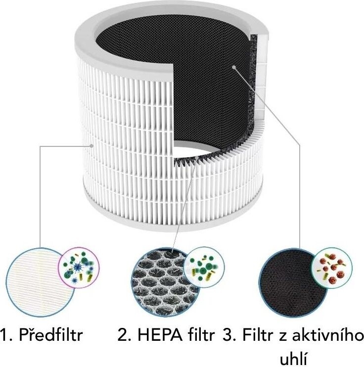Smoot filtr do čističky vzduchu Smoot Oxygen Pro a Oxygen Max