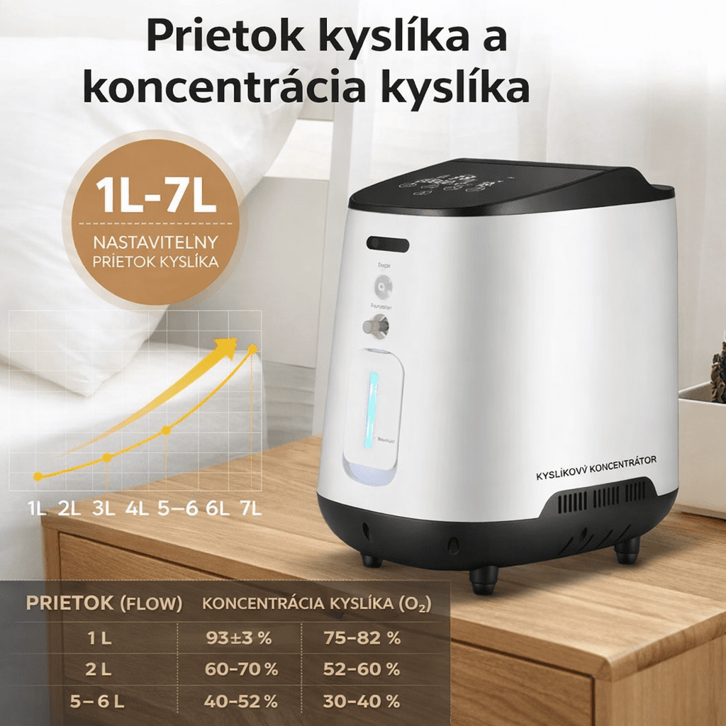 Prenosný koncentrátor kyslíka pre domáce použitie s kolieskami, 9 l, 93 % + rozprašovač v sade
