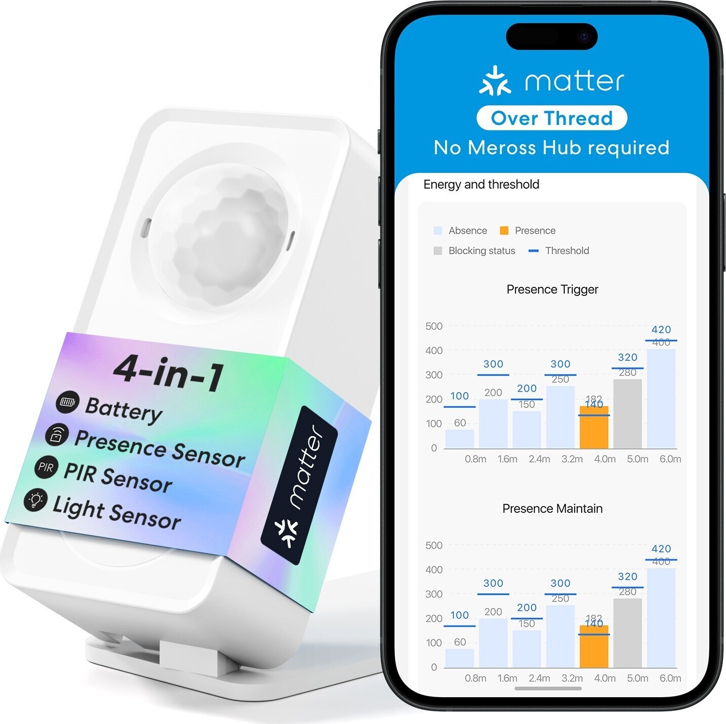 Meross Smart Presence Sensor (Thread)