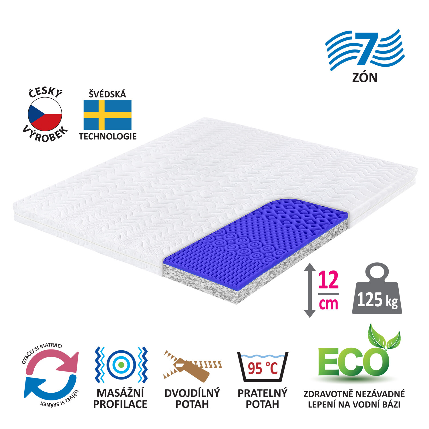Matrac s poťahom IDEA REKO 180x200x12
