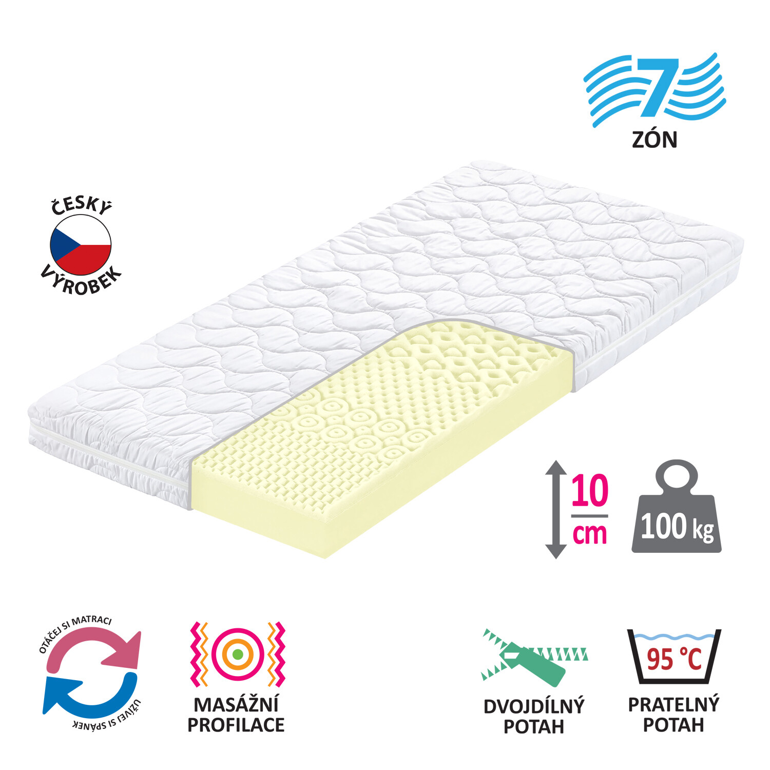 Matrac s poťahom IDEA SMART 90x200x10