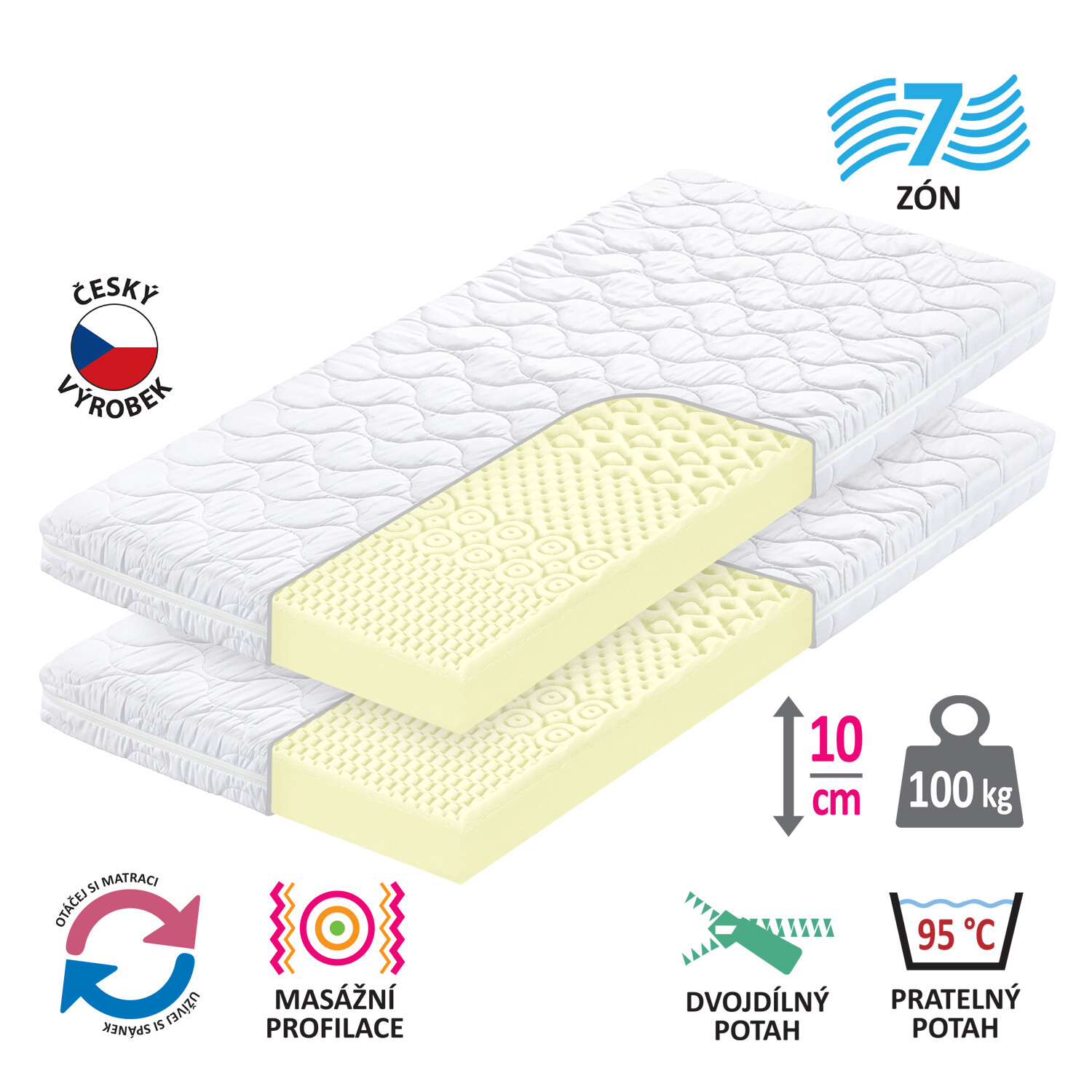 Matrac s poťahom IDEA SMART 90x200x10 - Akcia 1+1 ZADARMO