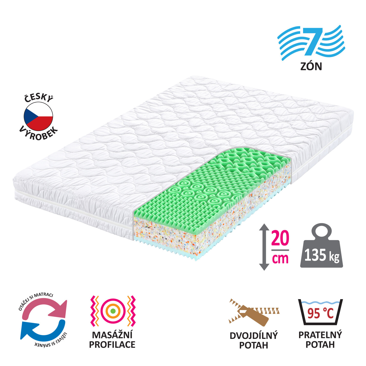 Matrac s poťahom IDEA GOLD 140x200x20