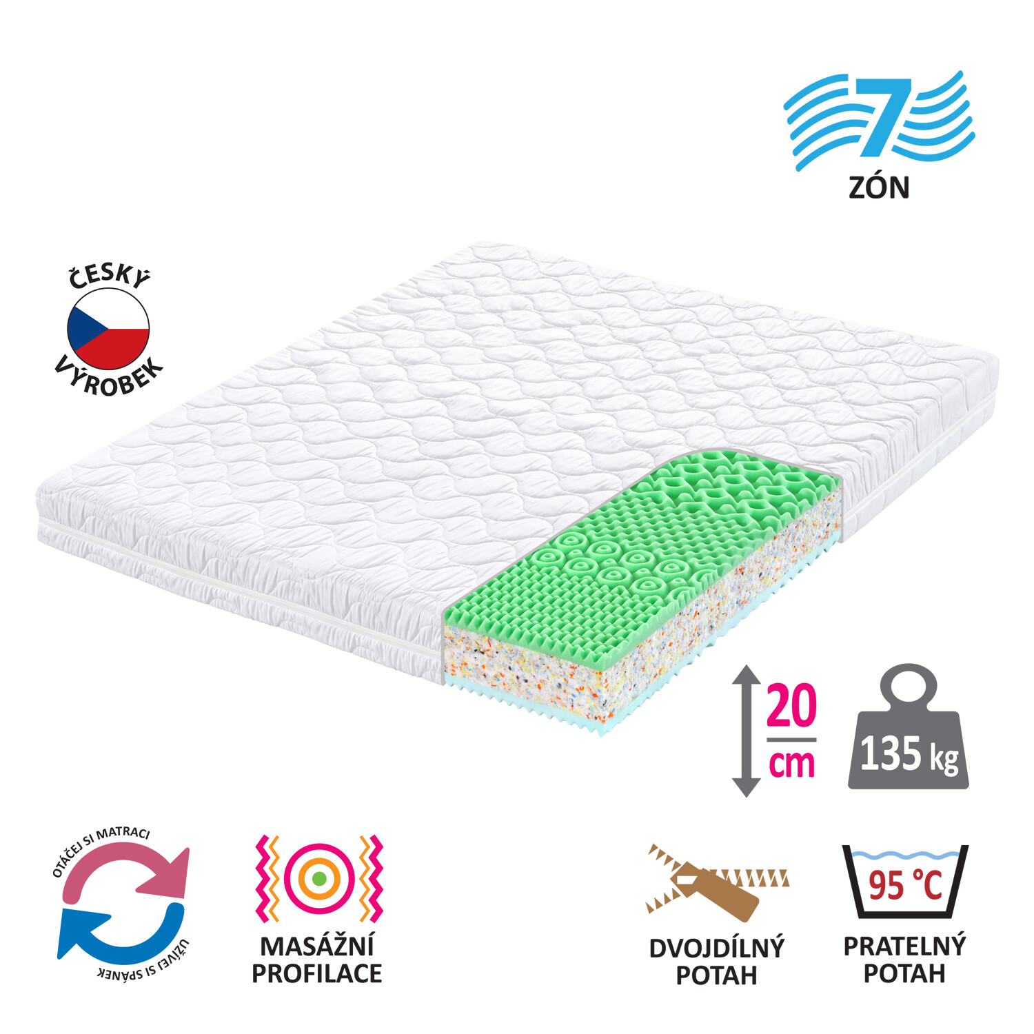 Matrac s poťahom IDEA GOLD 180x200x20